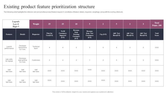 Existing Product Feature Prioritization Structure Slides PDF Existing Product Feature Prioritization Structure Slides PDF