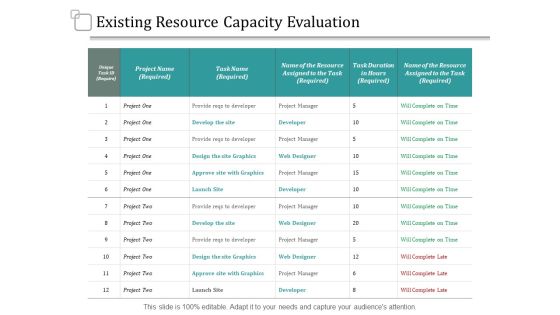 Existing Resource Capacity Evaluation Marketing Ppt PowerPoint Presentation Pictures Portfolio Existing Resource Capacity Evaluation Marketing Ppt PowerPoint Presentation Pictures Portfolio
