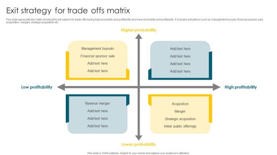 Exit Strategy For Trade Offs Matrix Ppt PowerPoint Presentation File Infographics PDF