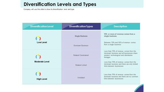 Expansion Oriented Strategic Plan Diversification Levels And Types Ppt PowerPoint Presentation Gallery Elements PDF Expansion Oriented Strategic Plan Diversification Levels And Types Ppt PowerPoint Presentation Gallery Elements PDF