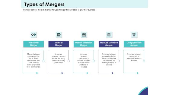 Expansion Oriented Strategic Plan Types Of Mergers Ppt PowerPoint Presentation Outline Files PDF Expansion Oriented Strategic Plan Types Of Mergers Ppt PowerPoint Presentation Outline Files PDF