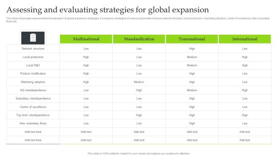 Expansion Strategic Plan Assessing And Evaluating Strategies For Global Expansion Demonstration PDF