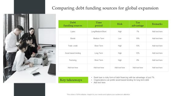 Expansion Strategic Plan Comparing Debt Funding Sources For Global Expansion Demonstration PDF