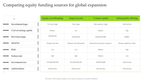 Expansion Strategic Plan Comparing Equity Funding Sources For Global Expansion Background PDF Expansion Strategic Plan Comparing Equity Funding Sources For Global Expansion Background PDF