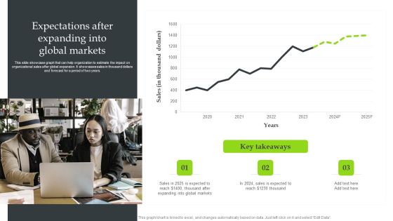 Expansion Strategic Plan Expectations After Expanding Into Global Markets Graphics PDF