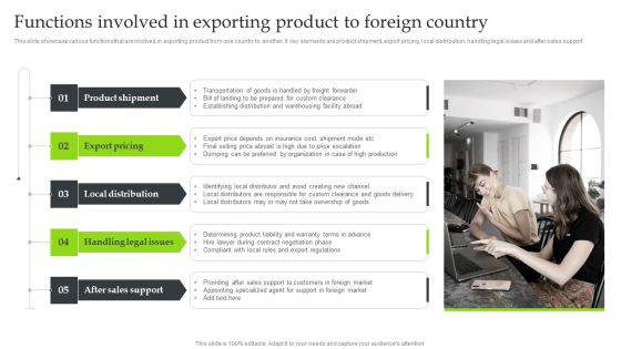 Expansion Strategic Plan Functions Involved In Exporting Product To Foreign Icons PDF Expansion Strategic Plan Functions Involved In Exporting Product To Foreign Icons PDF