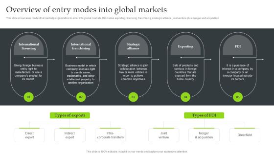 Expansion Strategic Plan Overview Of Entry Modes Into Global Markets Structure PDF Expansion Strategic Plan Overview Of Entry Modes Into Global Markets Structure PDF