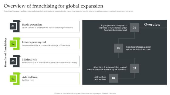 Expansion Strategic Plan Overview Of Franchising For Global Expansion Microsoft PDF Expansion Strategic Plan Overview Of Franchising For Global Expansion Microsoft PDF