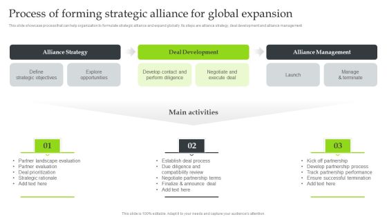Expansion Strategic Plan Process Of Forming Strategic Alliance For Global Expansion Rules PDF Expansion Strategic Plan Process Of Forming Strategic Alliance For Global Expansion Rules PDF