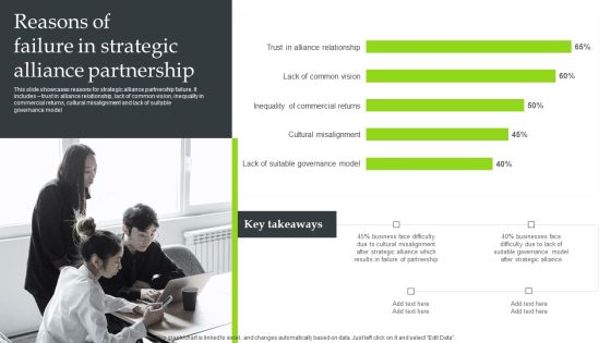 Expansion Strategic Plan Reasons Of Failure In Strategic Alliance Partnership Topics PDF Expansion Strategic Plan Reasons Of Failure In Strategic Alliance Partnership Topics PDF