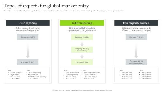 Expansion Strategic Plan Types Of Exports For Global Market Entry Structure PDF