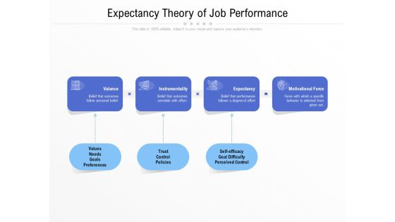 Expectancy Theory Of Job Performance Ppt PowerPoint Presentation Show Slide Portrait PDF