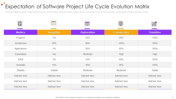 Expectation Of Software Project Life Cycle Evolution Matrix Professional PDF Expectation Of Software Project Life Cycle Evolution Matrix Professional PDF