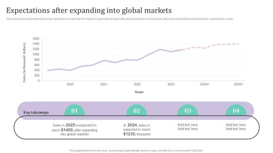 Expectations After Expanding Into Global Markets Ppt PowerPoint Presentation Diagram Lists PDF Expectations After Expanding Into Global Markets Ppt PowerPoint Presentation Diagram Lists PDF
