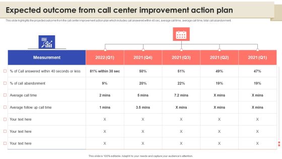 Expected Outcome From Call Center Improvement Action Plan Information PDF Expected Outcome From Call Center Improvement Action Plan Information PDF