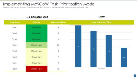 Expedite Multi Sided System Implementing Moscow Task Prioritization Model Demonstration PDF