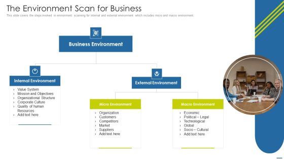 Expedite Multi Sided System The Environment Scan For Business Slides PDF Expedite Multi Sided System The Environment Scan For Business Slides PDF