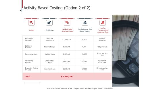Expenditure Administration Activity Based Costing Ppt Portfolio Sample PDF Expenditure Administration Activity Based Costing Ppt Portfolio Sample PDF