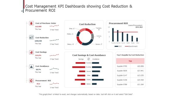 Expenditure Administration Cost Management KPI Dashboards Showing Cost Reduction And Procurement ROI Pictures PDF