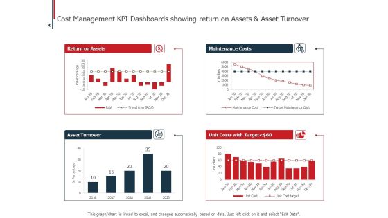 Expenditure Administration Cost Management KPI Dashboards Showing Return On Assets And Asset Turnover Infographics PDF Expenditure Administration Cost Management KPI Dashboards Showing Return On Assets And Asset Turnover Infographics PDF