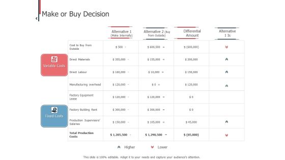 Expenditure Administration Make Or Buy Decision Ppt Pictures Objects PDF