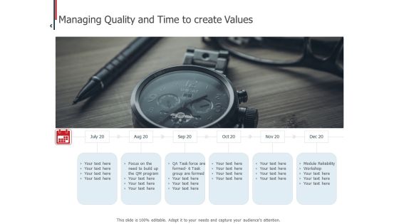 Expenditure Administration Managing Quality And Time To Create Values Ppt Inspiration Microsoft PDF Expenditure Administration Managing Quality And Time To Create Values Ppt Inspiration Microsoft PDF