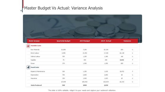 Expenditure Administration Master Budget Vs Actual Variance Analysis Ppt Infographics Themes PDF