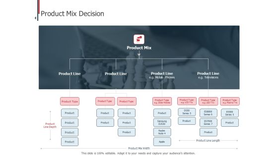 Expenditure Administration Product Mix Decision Ppt Gallery Example Introduction PDF Expenditure Administration Product Mix Decision Ppt Gallery Example Introduction PDF