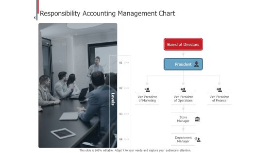 Expenditure Administration Responsibility Accounting Management Chart Ppt Inspiration Clipart Images PDF Expenditure Administration Responsibility Accounting Management Chart Ppt Inspiration Clipart Images PDF