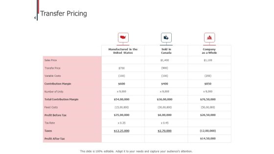 Expenditure Administration Transfer Pricing Costs Ppt Summary Infographics PDF Expenditure Administration Transfer Pricing Costs Ppt Summary Infographics PDF