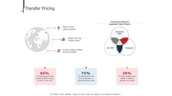 Expenditure Administration Transfer Pricing Ppt Summary Information PDF