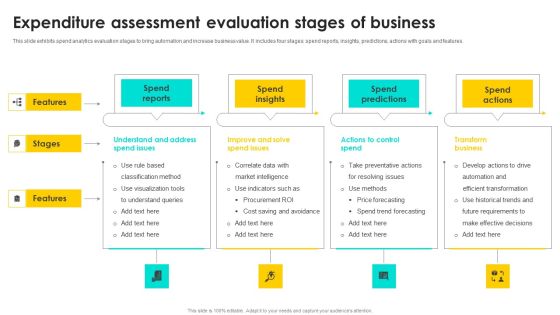 Expenditure Assessment Evaluation Stages Of Business Template PDF Expenditure Assessment Evaluation Stages Of Business Template PDF