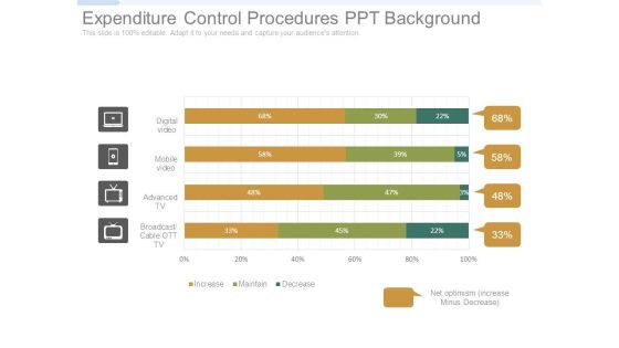 Expenditure Control Procedures Ppt Background Expenditure Control Procedures Ppt Background