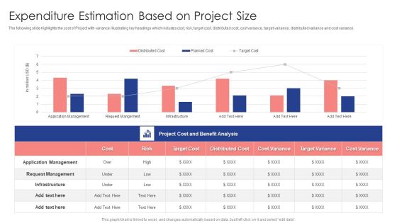 Expenditure Estimation Based On Project Size Ppt Styles Example Introduction PDF