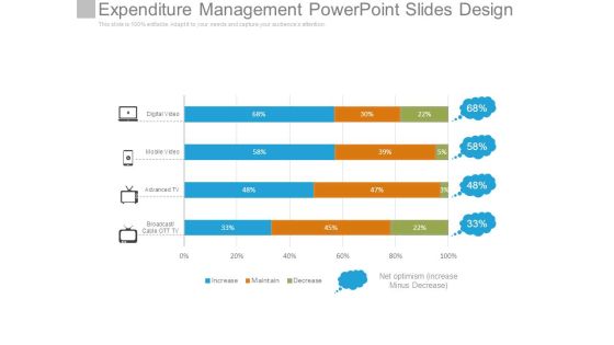Expenditure Management Powerpoint Slides Design Expenditure Management Powerpoint Slides Design