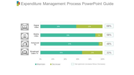 Expenditure Management Process Powerpoint Guide Expenditure Management Process Powerpoint Guide
