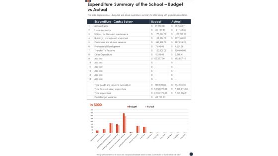 Expenditure Summary Of The School Budget Vs Actual Template 69 One Pager Documents Expenditure Summary Of The School Budget Vs Actual Template 69 One Pager Documents