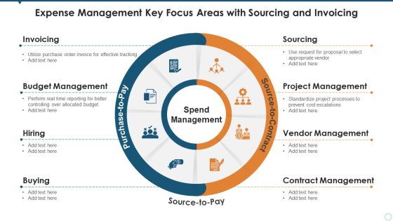 Expense Management Key Focus Areas With Sourcing And Invoicing Summary PDF Expense Management Key Focus Areas With Sourcing And Invoicing Summary PDF