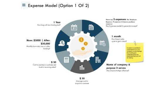 Expense Model Management Ppt Powerpoint Presentation Professional Format Ideas