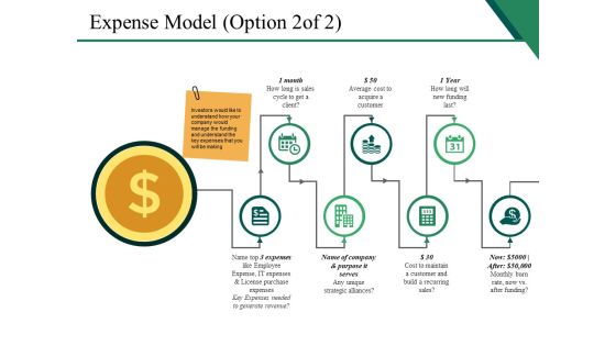 Expense Model Template 2 Ppt PowerPoint Presentation Slides Templates Expense Model Template 2 Ppt PowerPoint Presentation Slides Templates