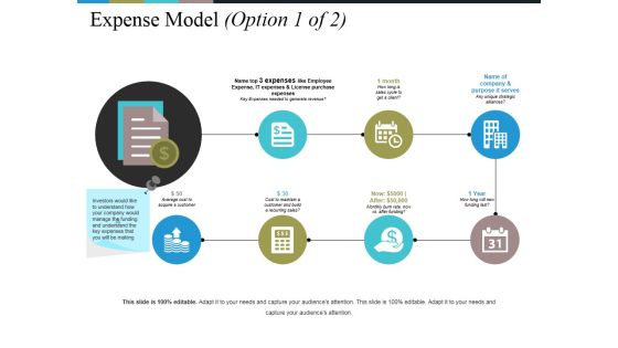 Expense Model Template Ppt PowerPoint Presentation Icon Vector
