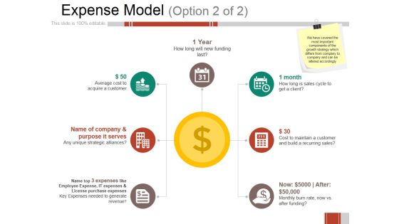 Expense Model Template Ppt PowerPoint Presentation Pictures