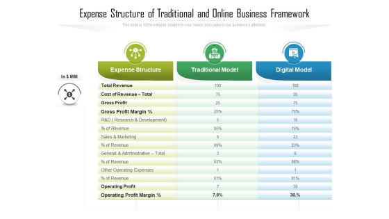 Expense Structure Of Traditional And Online Business Framework Ppt PowerPoint Presentation Ideas Graphics Design PDF Expense Structure Of Traditional And Online Business Framework Ppt PowerPoint Presentation Ideas Graphics Design PDF
