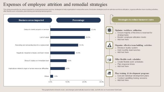 Expenses Of Employee Attrition And Remedial Strategies Clipart PDF Expenses Of Employee Attrition And Remedial Strategies Clipart PDF