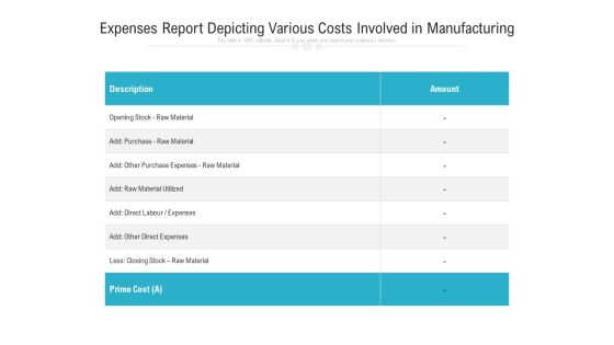 Expenses Report Depicting Various Costs Involved In Manufacturing Ppt PowerPoint Presentation Inspiration File Formats PDF Expenses Report Depicting Various Costs Involved In Manufacturing Ppt PowerPoint Presentation Inspiration File Formats PDF