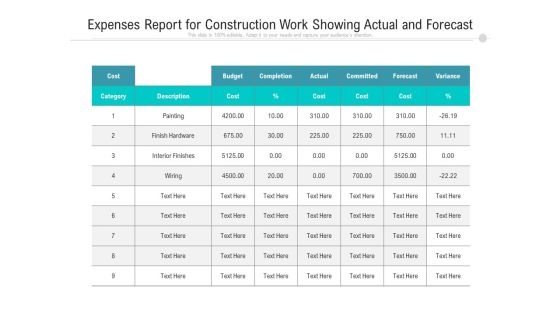 Expenses Report For Construction Work Showing Actual And Forecast Ppt PowerPoint Presentation Model Visuals PDF