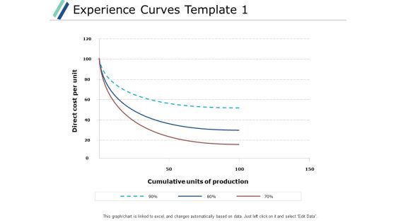 Experience Curves Template Business Ppt PowerPoint Presentation Infographics Design Inspiration Experience Curves Template Business Ppt PowerPoint Presentation Infographics Design Inspiration