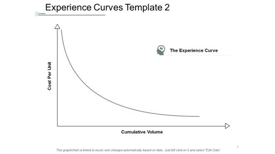Experience Curves Template Business Ppt Powerpoint Presentation Styles Ideas Experience Curves Template Business Ppt Powerpoint Presentation Styles Ideas