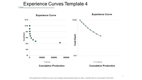 Experience Curves Template Marketing Ppt Powerpoint Presentation Show Inspiration Experience Curves Template Marketing Ppt Powerpoint Presentation Show Inspiration