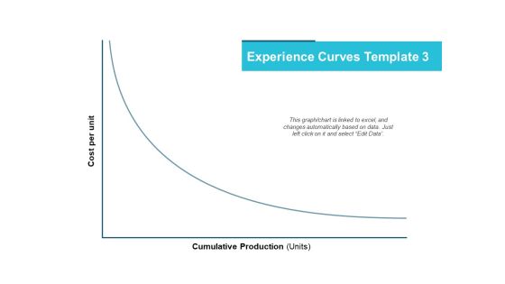 Experience Curves Template Marketing Ppt PowerPoint Presentation Styles Show Experience Curves Template Marketing Ppt PowerPoint Presentation Styles Show